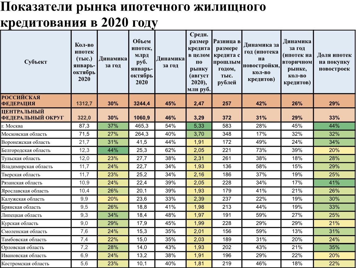 Суммы по военной ипотеке по годам