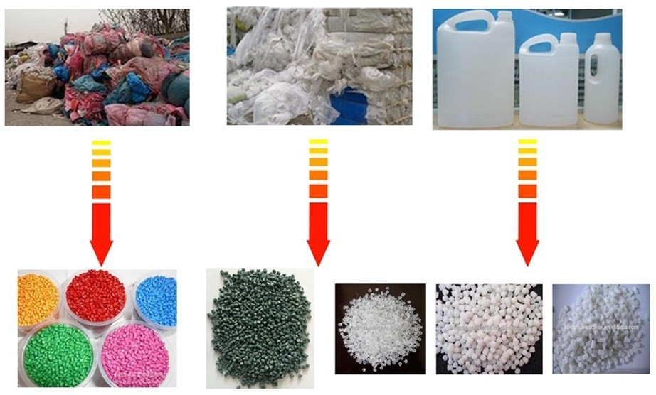 Из чего делают пластику. Пластиковые гранулы Переработанные. Вторичный пластик. Материалы из переработанного пластика. Гранулы переработанного пластика.
