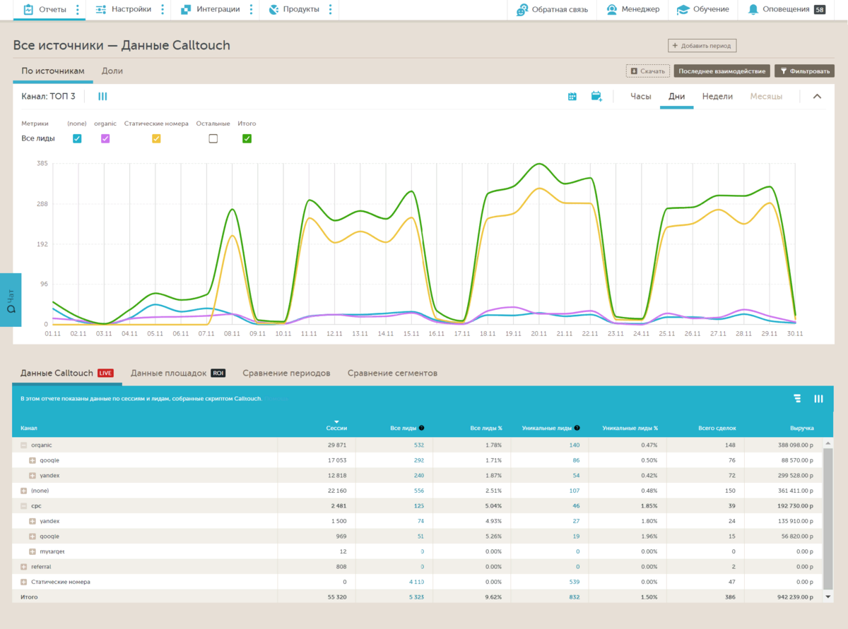 Один из отчетов