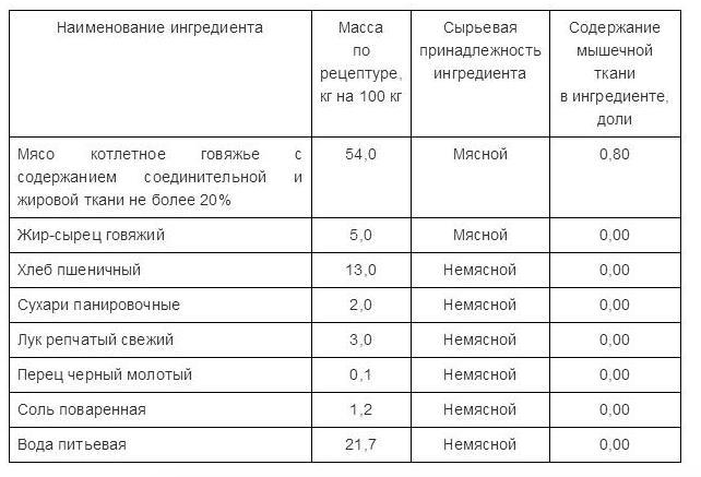 Котлеты как в СССР, или назад в прошлое