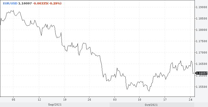 EUR/USD (H4)