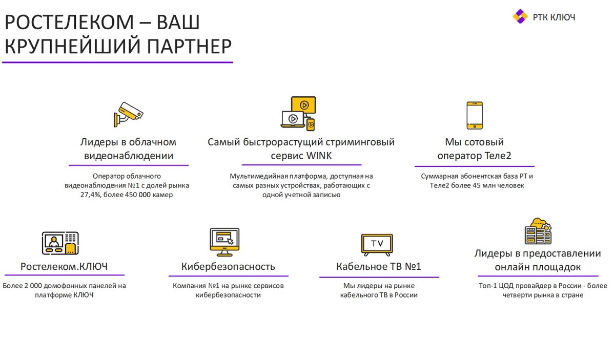 Конкурентная разведка. РТК. Часть 4. | RE:ACT | Дзен