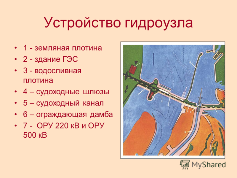 Схема устройства гидроузла