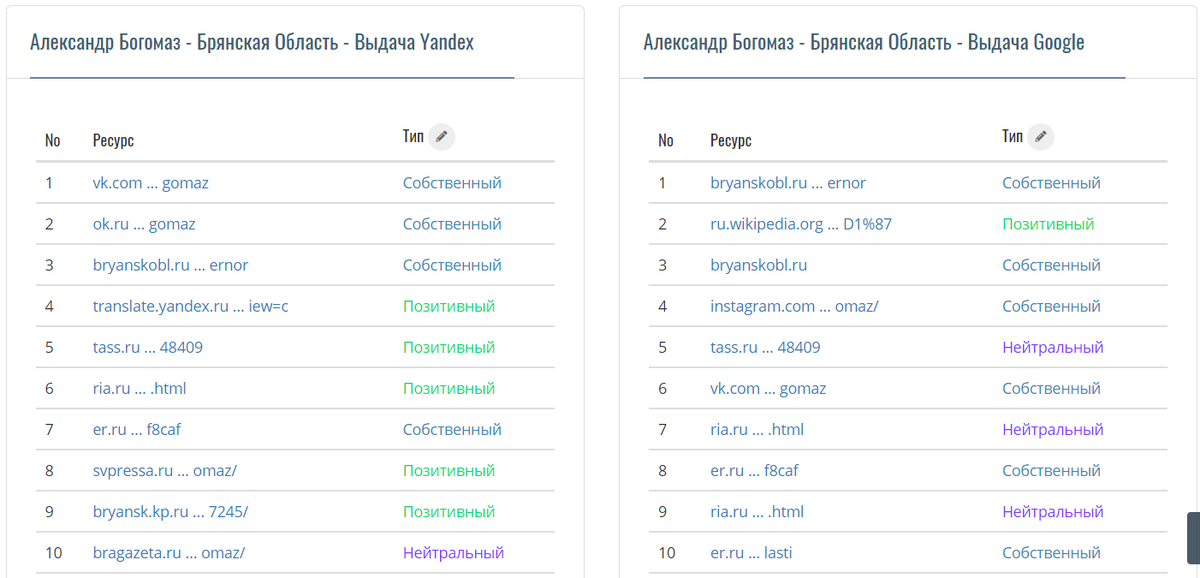 Источник: https://www.pravdaserm.com/post/623dc4c47c74ba49ef897388