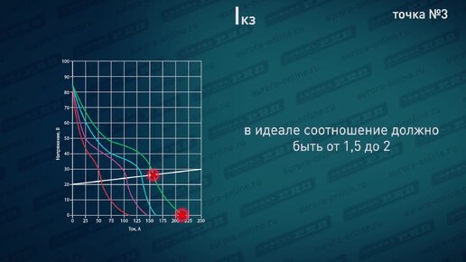 Тест сварочных аппаратов Elitech и Ударник