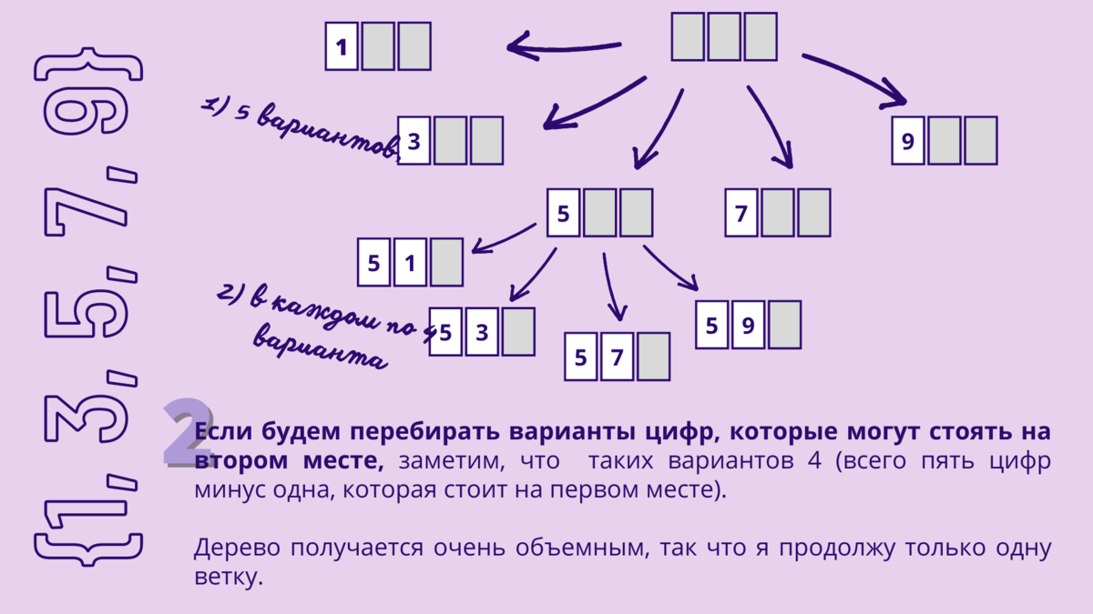 Задача 8 ЕГЭ по информатке | Перебор слов, количество последовательностей |  TeachYou | ЕГЭ по информатике 2024 | Дзен