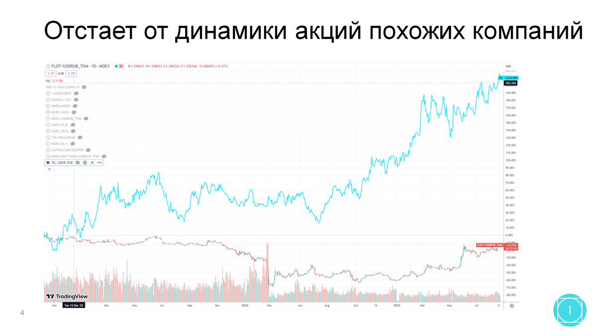 Будет ли девальвация в 2024 году