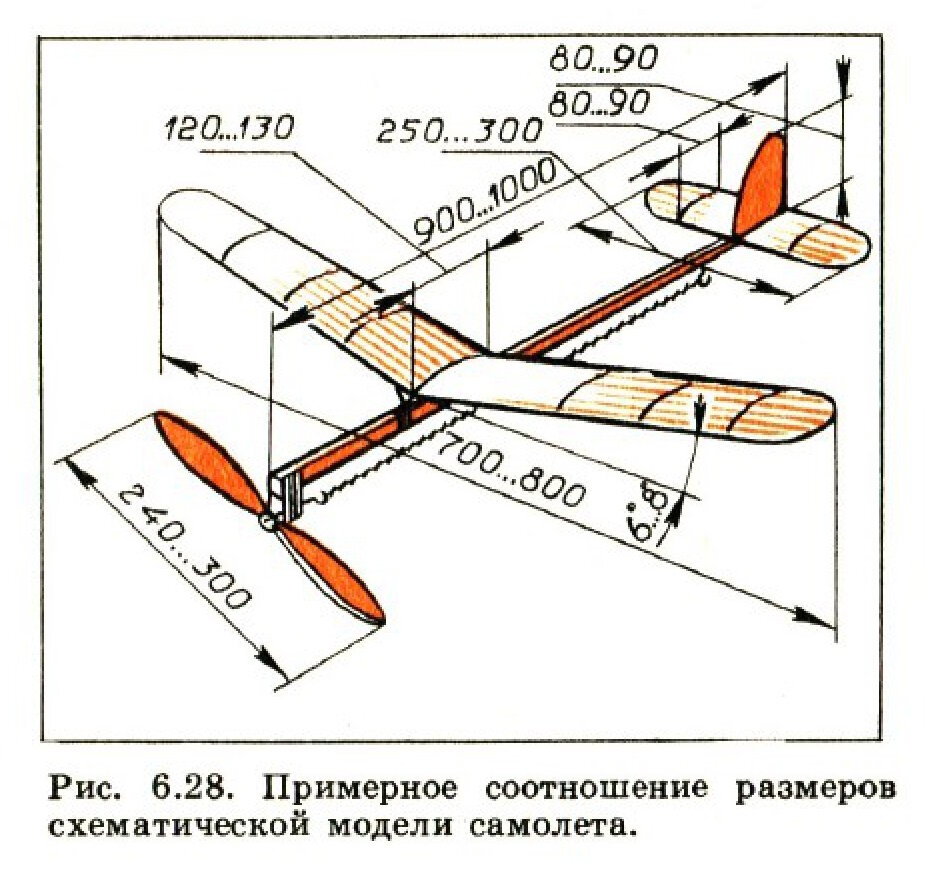 Кордовые модели ДВС купить в Минске