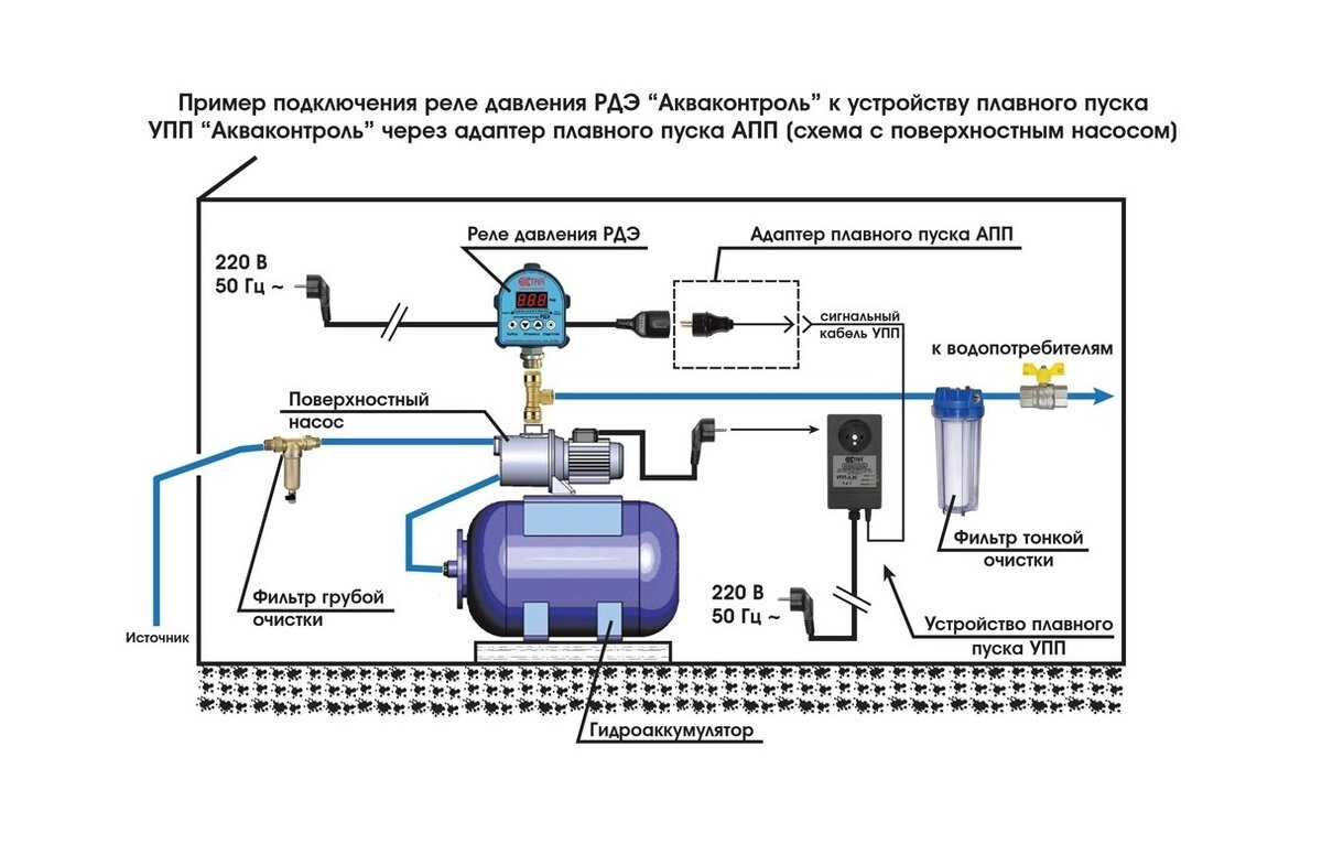 Бурение скважин на воду под ключ! Звоните: +7(991)882-50-32