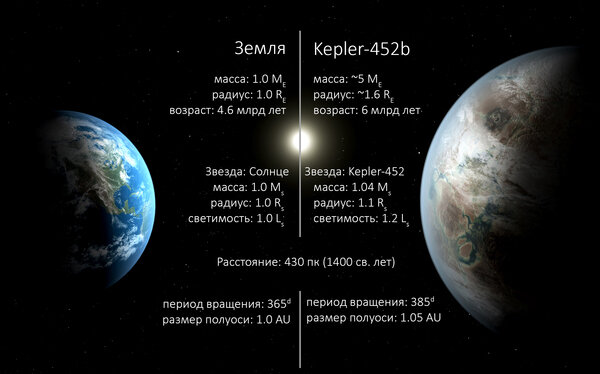 Kepler-452b