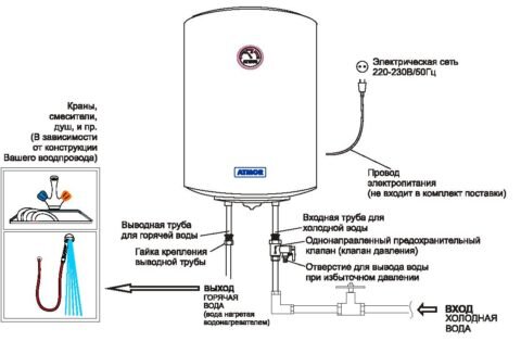 Горячая вода в частном доме: как провести, схемы, монтаж своими руками