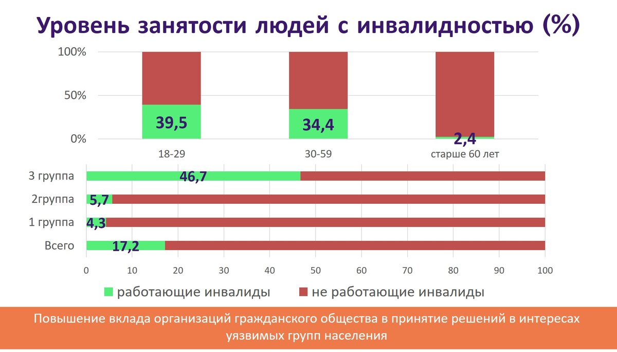 Проанализируйте данные аналитического обзора какими были планы социального обеспечения народа