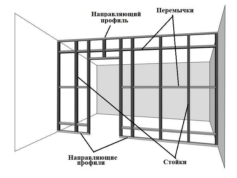 Дверцы для шкафа в нише