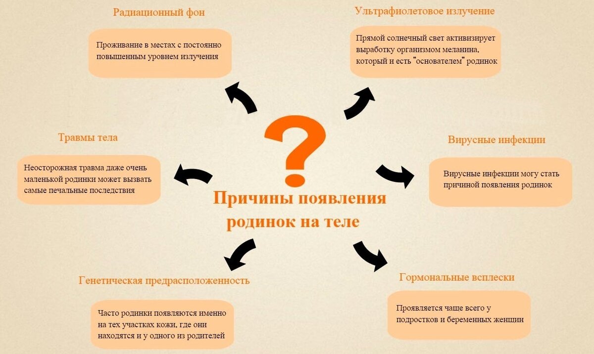 9 мифов о родинках