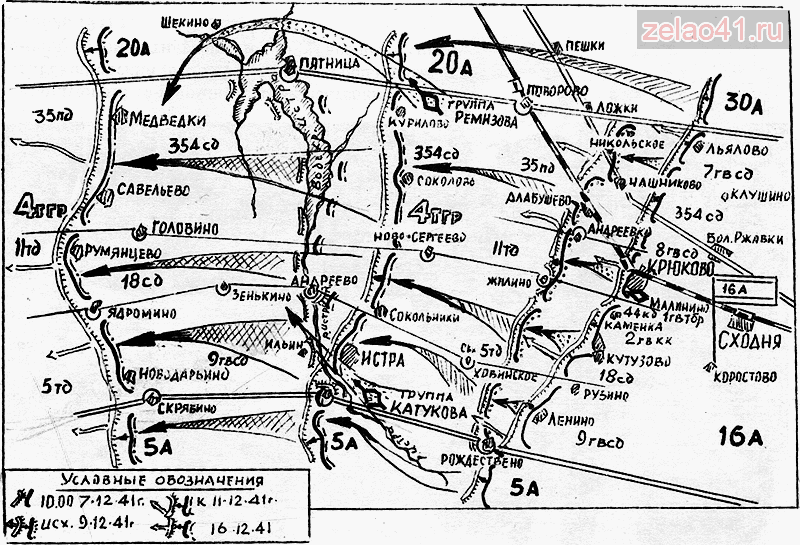 Бои под истрой 1941 карта