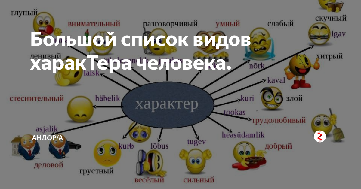 Характер виды список. Веселые черты характера. Характер доброго человека. Все виды характера человека. Характер описание пример