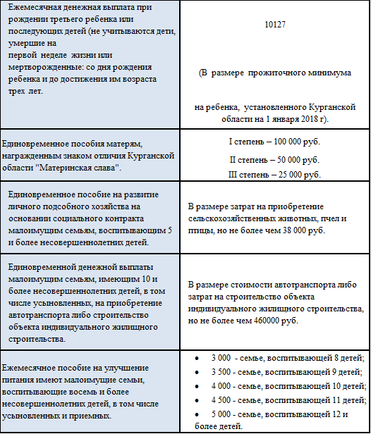 Ежемесячное пособие для малоимущих. Социальные пособия на детей. Ежемесячные выплаты. Выплаты семьям военнослужащих. Пособия матерям одиночкам ежемесячное.