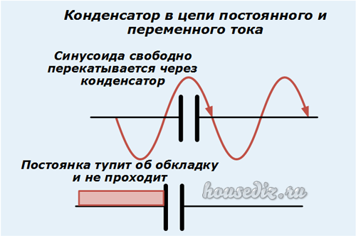 Постоянный ток через конденсатор. Ток протекающий через конденсатор. Почему ток не проходит через конденсатор. Конденсатор постоянный и переменный ток. Какой ток пропускает конденсатор.