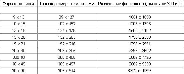 Как распечатать картинку определенного размера в сантиметрах