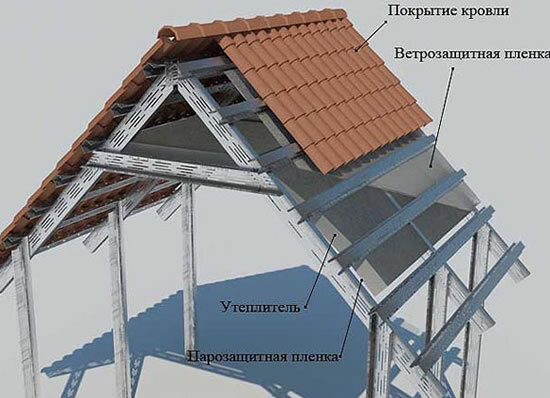 Плоский лист для кровли, преимущества кровли из листа в Екатеринбурге