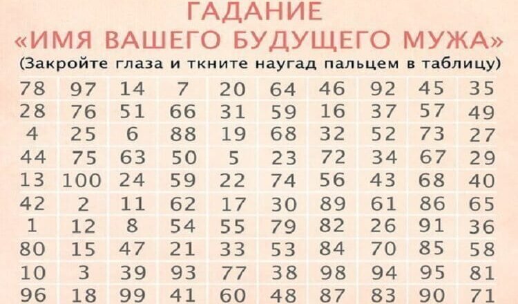 «Где он сейчас и с кем» — гадание на любимого мужчину: самое точное и правдивое