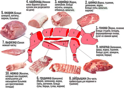 Почему важно выбирать мясо от Спартака: качество и надежность