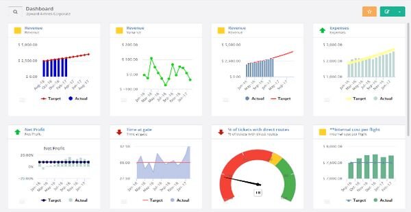 Отчет по KPI в таблице