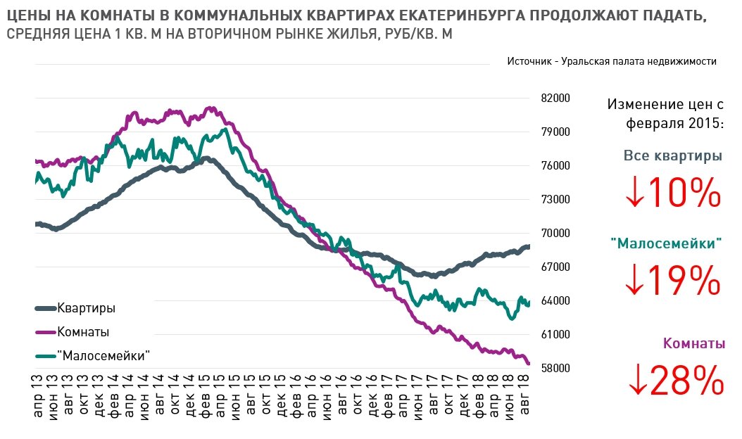 Расчеты на основании БД УПН - www.upn.ru 