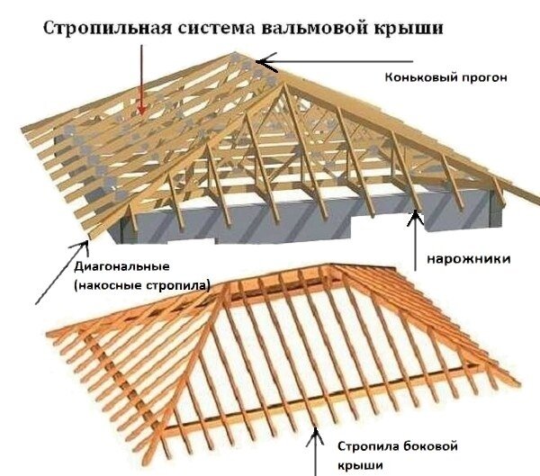 Вальмовая крыша дома своими руками