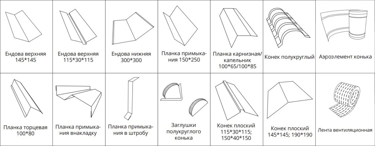 Монтаж металлочерепицы на крышу своими руками – основные этапы, пошаговая инструкция