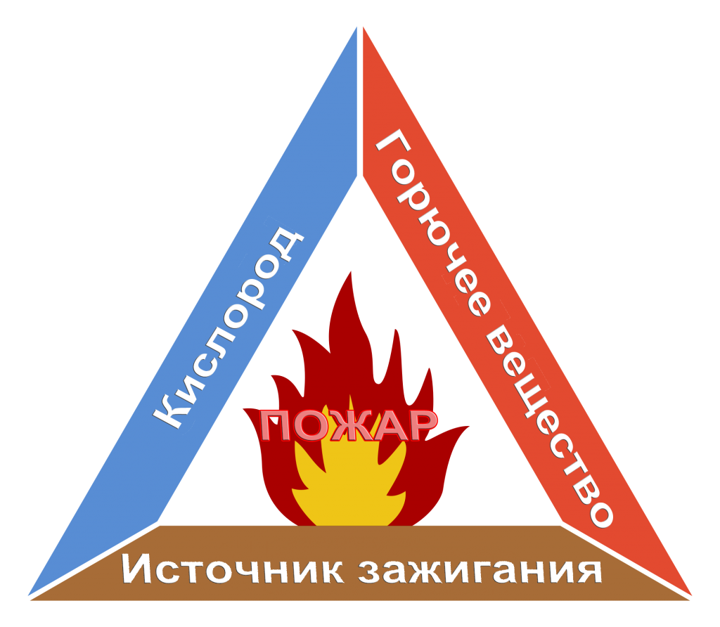 Треугольник горения/взято с сайта vdpo29.ru