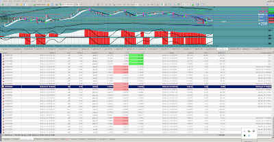  Эта торговая неделя (с 10 по 14 декабря 2018г.) была обильна новостным фоном. Хорошо потрясло фунтовые валютные пары из-за попытки импичмента Терезы Мэй. Хорошо потрясло евровые валютные пары из-за заседания ЕЦБ о процентных ставках. Потрясло также и йеновские пары с тихо-океанскими в пятницу на фоне статистики. И эта неделя была хорошим тестом для трейдеров из клуба VSAprofi, которые начали обучаться по модели "Ленивого трейдинга" с советником "VSAprofi-Novichok". Кто-то из них торговал советником даже в состоянии полного автомата, не имея возможности сопровождать сделки по причине рабочей командировки, не отключая советника ни ночью, ни на новостях. Радует то, что у них отсутствует негативный результат. 
    Я предлагаю всем трейдерам проанализировать свои сделки за эту неделю, как прибыльные так и убыточные, чтобы для себя сделать уроки на будущее, чтобы извлечь ценные уроки. Давайте в эти выходные найдем время для этого и вместе сделаем эту самостоятельную и важную работу, чтобы Вселенная дала нам больше возможностей в следующую неделю. 

      Мой результат по "Ленивому трейдингу" +21,9% роста баланса за эту неделю. Мое включение в трейдинговый процесс было редким, но осознанным. В некоторых местах, я изменял параметры перевода в безубыток, где то передвигал тейк-профит, а где-то и стоп-лосс. Я знаю что это "далеко не лучший результат", который бы мог быть на этой недели, и поэтому я также как и Вы посвящу время и буду изучать свои сделки. У нас будет возможность обсудить все это на ближайшем обучающем вебинаре уже в понедельник 17-го декабря 2018 или вторник следующей недели (проголосуйте за день и время вебинара, написав мне в Телеграм в личку). Если Вы попросите меня и предоставите инвесторский пароль (на чтение) от вашего торгового счета, я думаю смогу проанализировать и ваши сделки и дать Вам обратную связь, на основании которой вы сможете получить опыт. Я очень хочу, чтобы первые клиенты "Ленивого трейдинга" максимально быстро овладели мастерством и смогли передавать опыт другим трейдерам из нашего обучающего мульти-чата Телеграм, который называется "VSAprofi-Старт/Флэт/Разгон/ЛенивыйТрейдинг". Если Вы там не состоите, но Вы участник клуба VSAprofi и Вы хотите обучатся прибыльным техникам, напишите запрос на добавление в личку Телеграм: @RashidSadykov.

      Также в настоящем посте я хочу обратится к тем из Вас, кто разрешит мне сделать видео-обзор по вашему счету, чтобы я смог сделать в видео ценные комментарии, как можно было бы лучше сопровождать позиции, открываемые советником VSAprofi-Novichok на таймфрейме Н1. Информацию о трейдере разглашать не буду, только комментарий по сделками.
Следите за моим авторским блогом и подпишитесь на него, чтобы не пропускать важные и денежные новости.