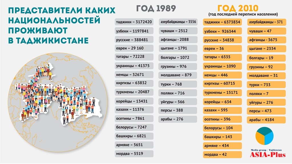 Английский и русский насколько они разные проект