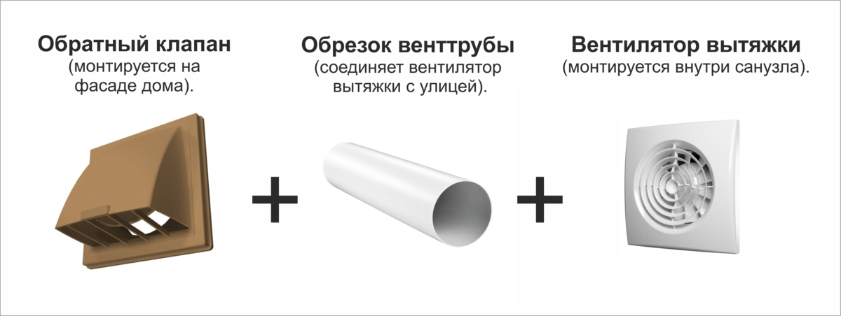 Обратный клапан для естественной вентиляции квартиры и дома