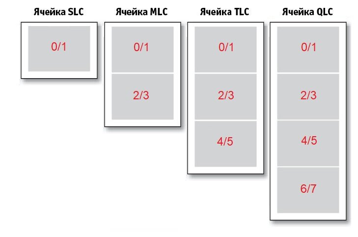 Карта mlc памяти