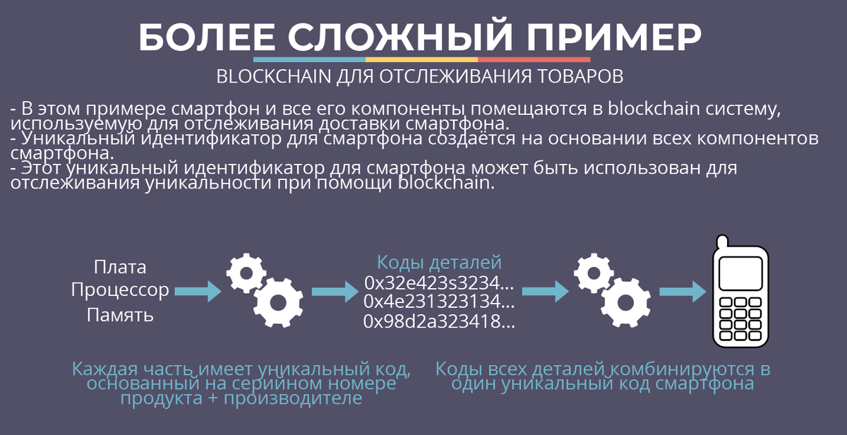 Что такое хеш токены. Хеширование контактов для Фейсбук. Сжатые открытые ключи блокчейн