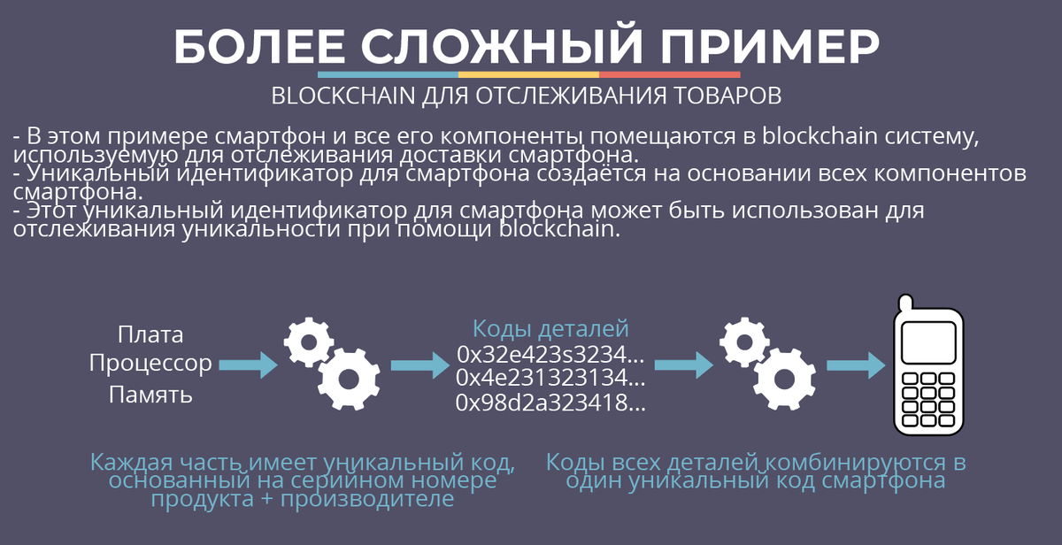 Hash telegram. Хеширование контактов для Фейсбук. Сжатые открытые ключи блокчейн.