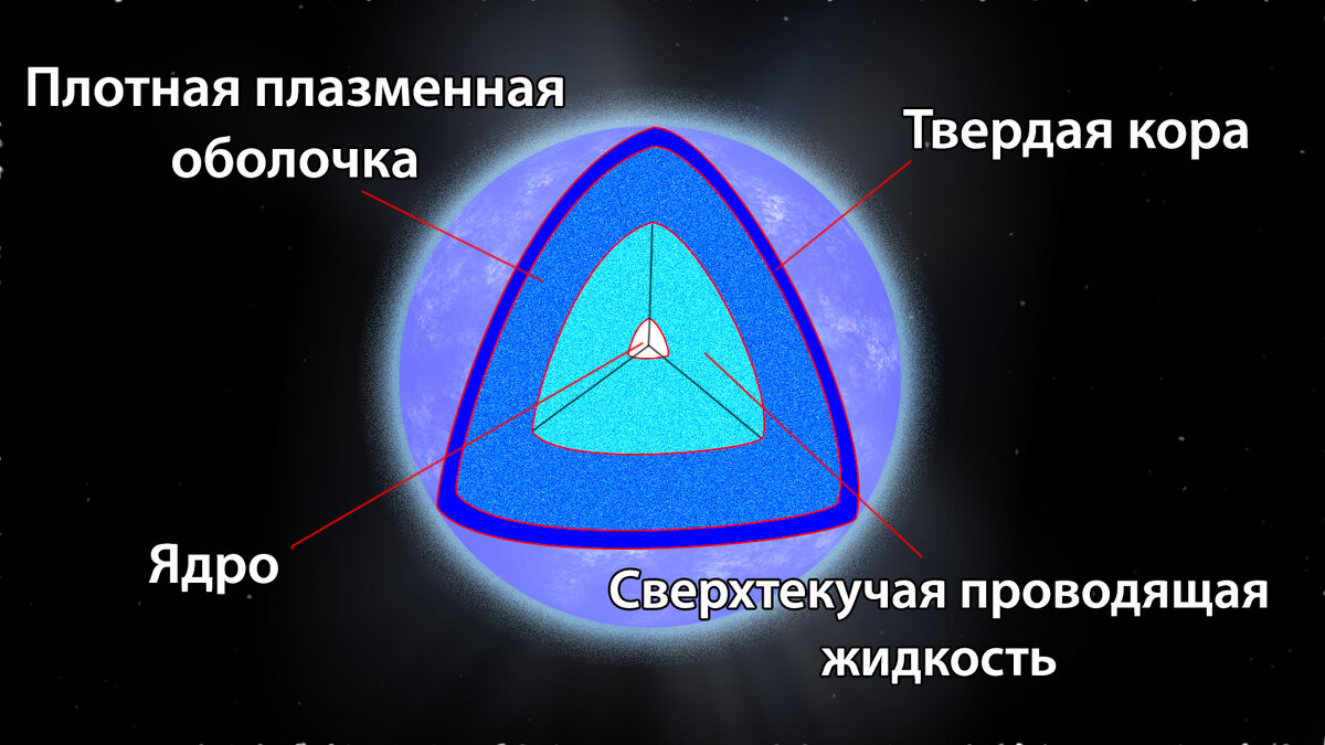 Невероятно массивные и плотные звёзды, тяжелее которых только чёрные дыры...-2