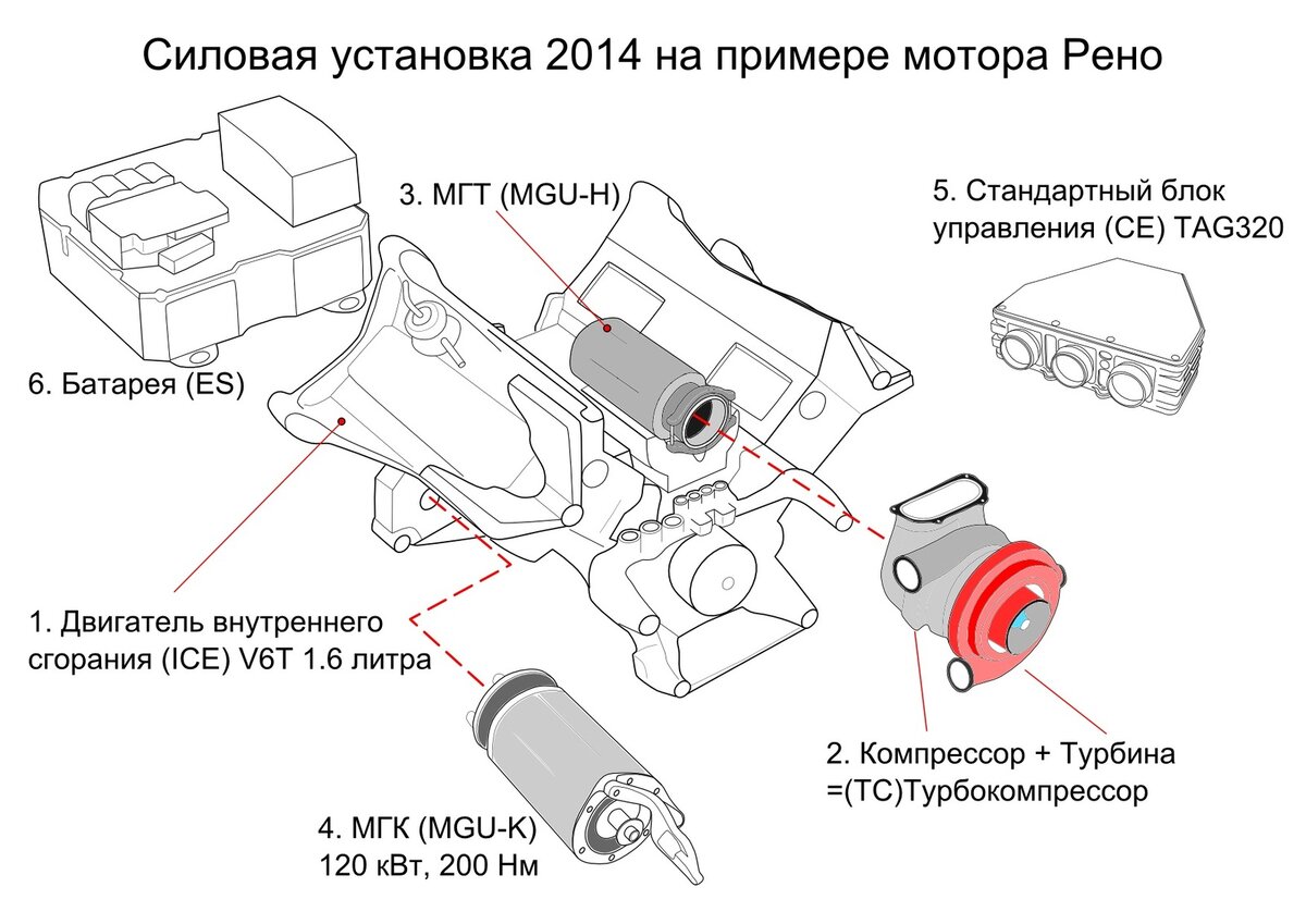 Примерное устройство силовых установок по текущему регламенту