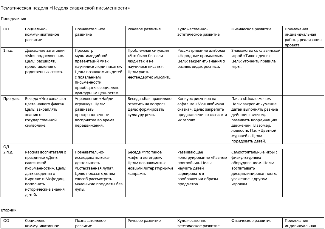 Тематическая неделя «Неделя славянской письменности» | Календарное  планирование в ДОУ | Дзен