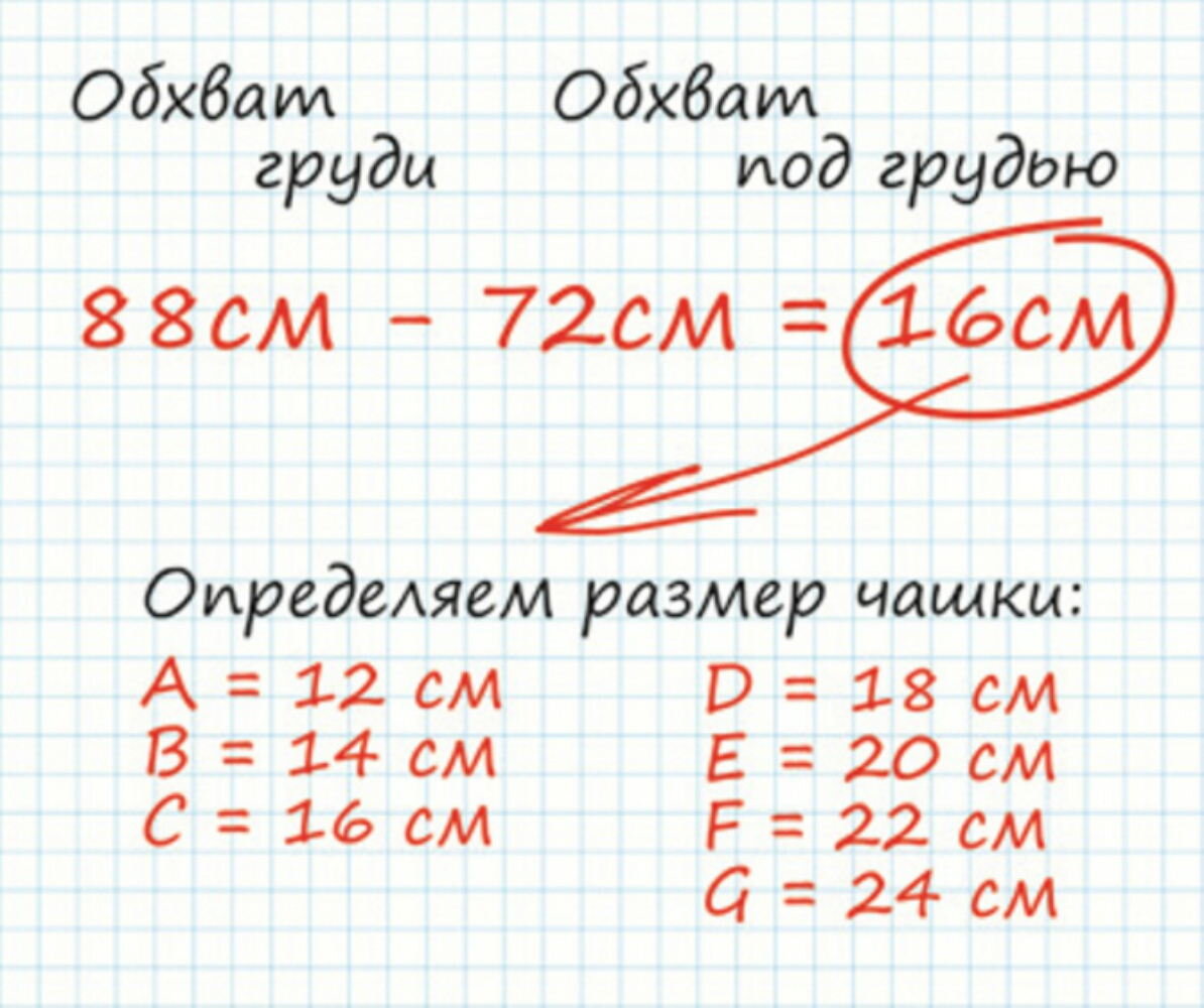 Груди как отличить