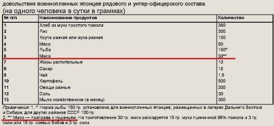 Им даже приправу - мисо, готовили. Рыбы в три раза больше, чем у немецких генералов.