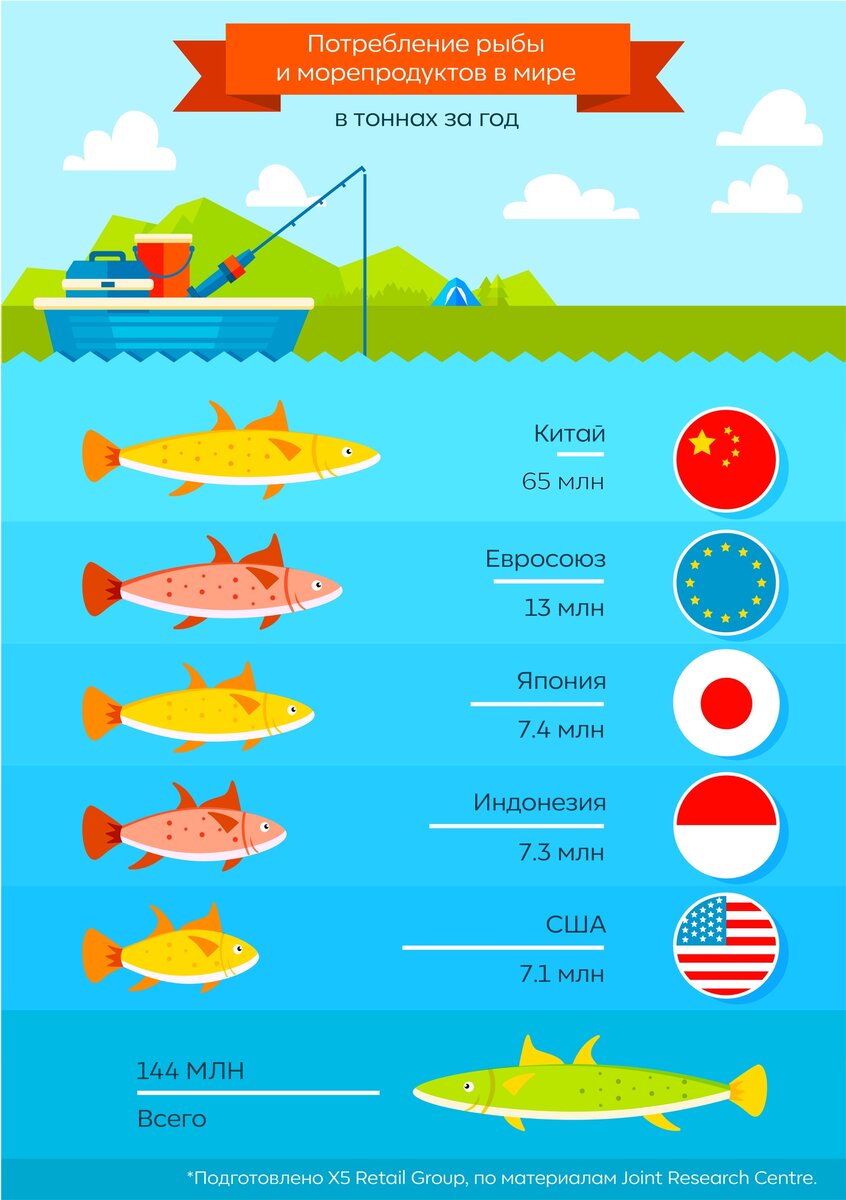 рыбы будет оставаться в. стая рыб. сколько рыбок осталось в аквариуме. самец семги. рыба фугу бурый скалозуб.