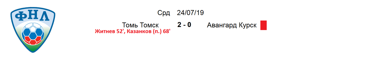   Продолжается турнир во второй российской лиге. Все 10 матчей прошли в один день.   Томь сразилась с Авангардом и нанесла им 3-е поражение. Сами же Томичи в этом сезоне ещё не уступали.