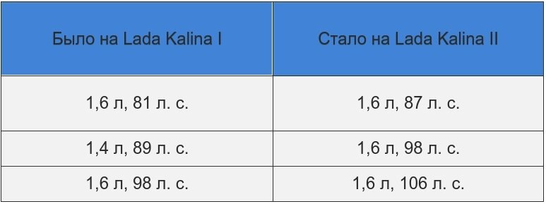 Где Вы проходите ТО на Лада Калина?