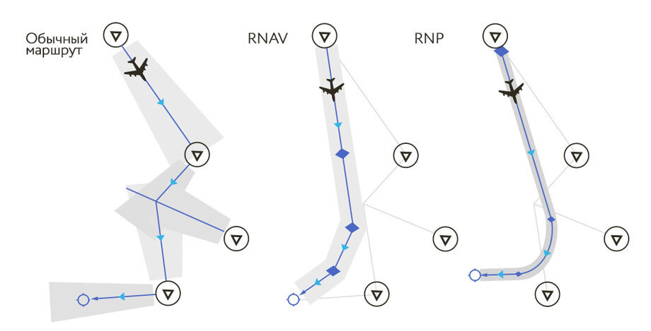 
RNAV/RNP | www.sky-review.ru
