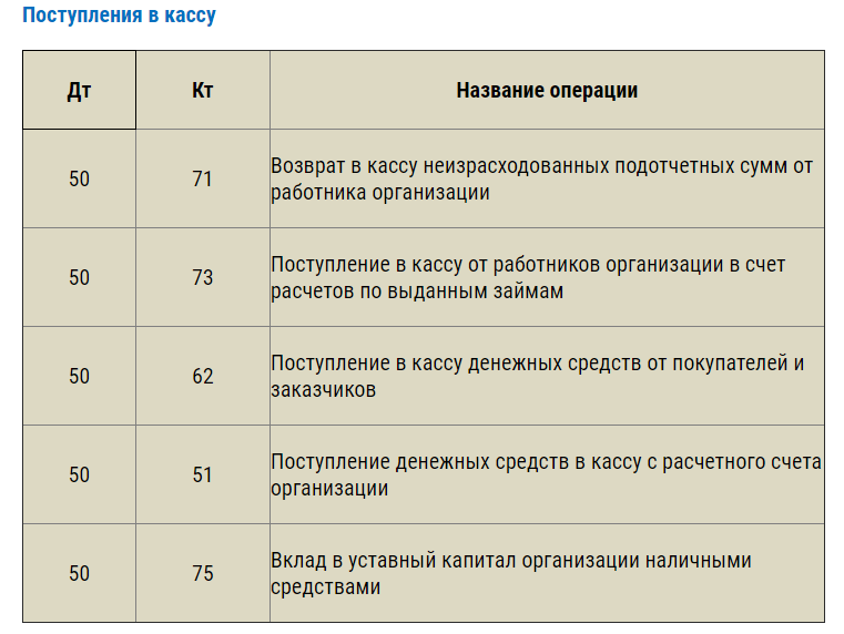 Главные проводки в бухгалтерском учете шпаргалка. Проводки по счету учета. Основные бухгалтерские проводки шпаргалка 2020. Бухгалтерские счета и проводки.