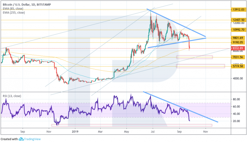BTC/USD, данные TradingView