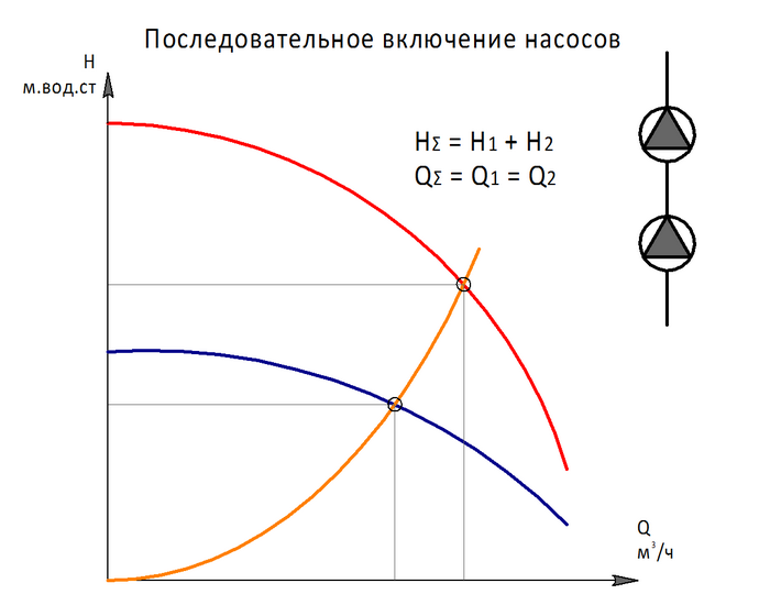 Последовательное соединение насосов