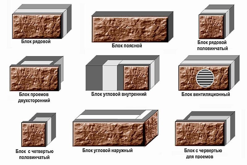 Теплоблок: плюсы и минусы